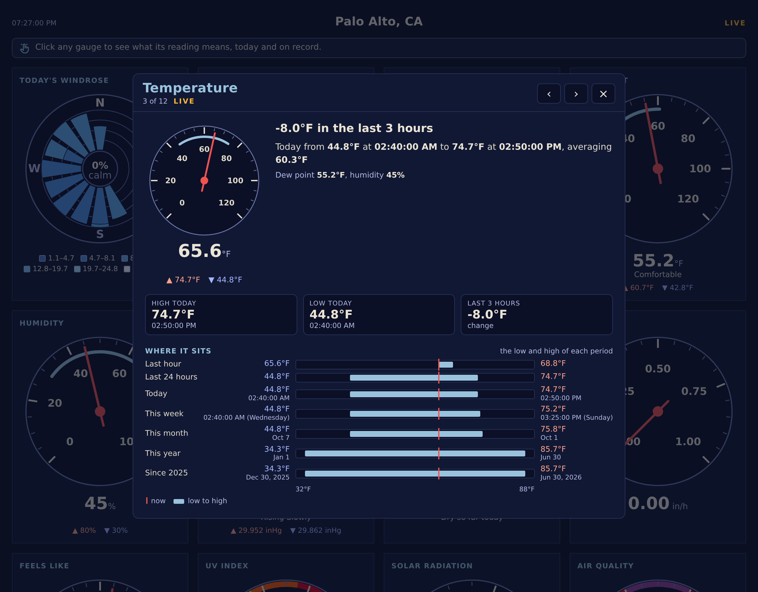 The temperature card over the sample report