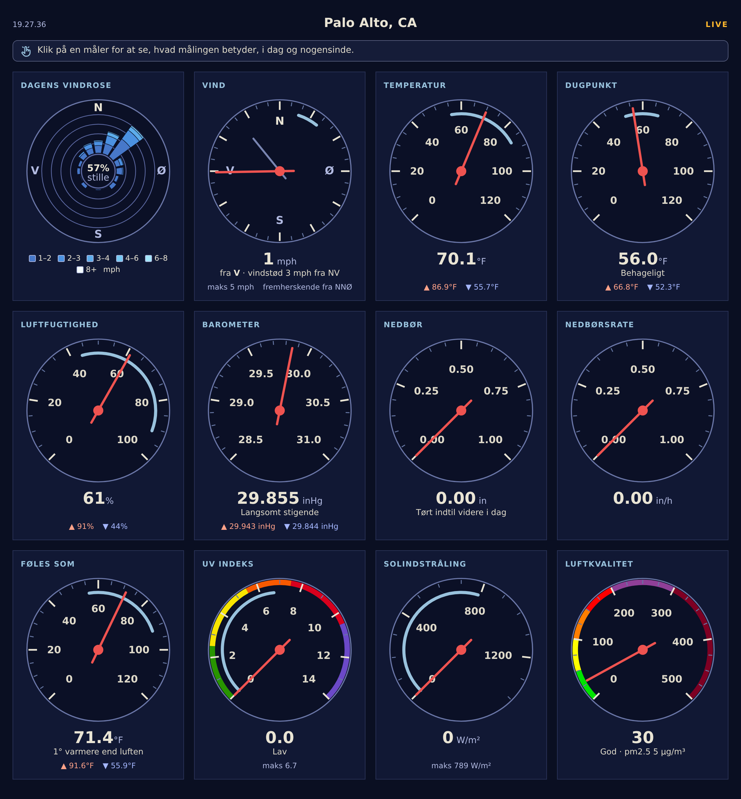 The LoopData sample report rendered in Danish
